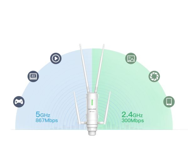 Wavlink Outdoor Extender Setup